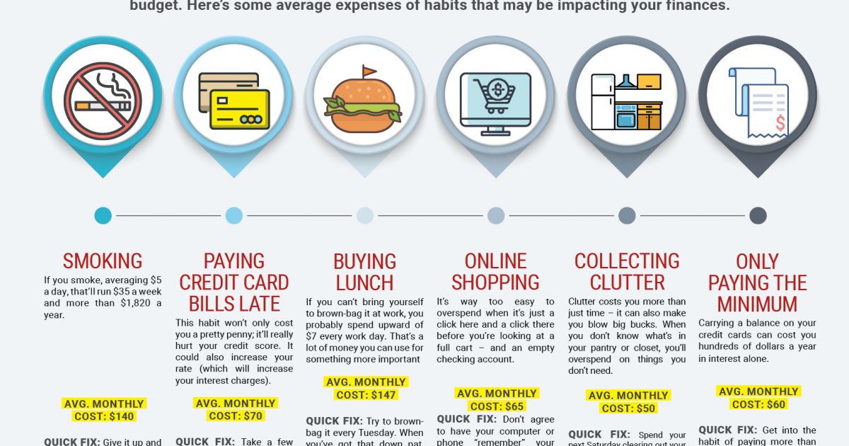 Image result for Breaking the Bank: Tips for Budgeting and Saving Like a Pro infographics