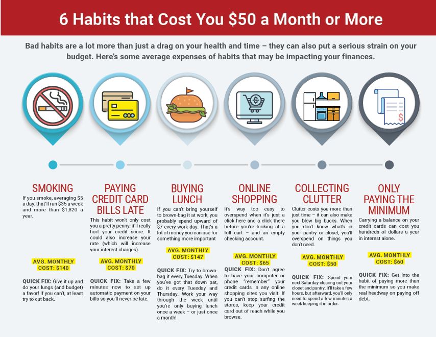 Inforgraphic_6_expensive_habits_to_change